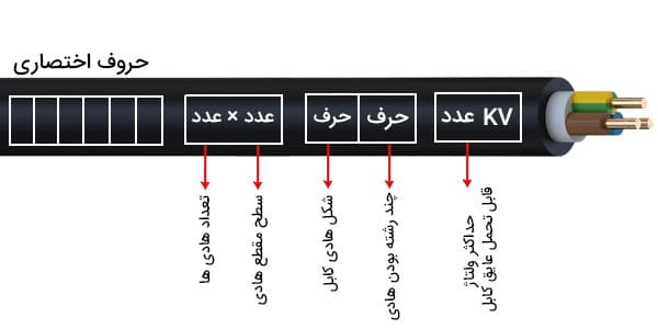 با این علائم اختصاری سیم و کابل برق آشنا شوید.