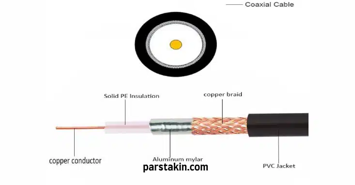 انواع خروجی coaxial